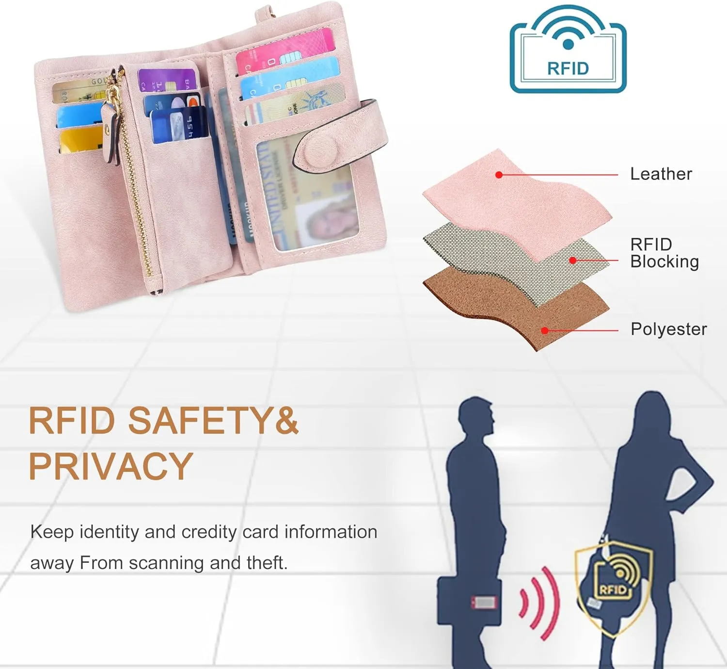 CONISY Small Wristlet Wallets for Women, Leather Bifold RFID Wallet with ID Window Zipper Coin Purse